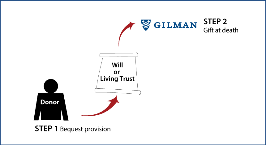 Gifts by Will Diagram. Description of image is listed below.